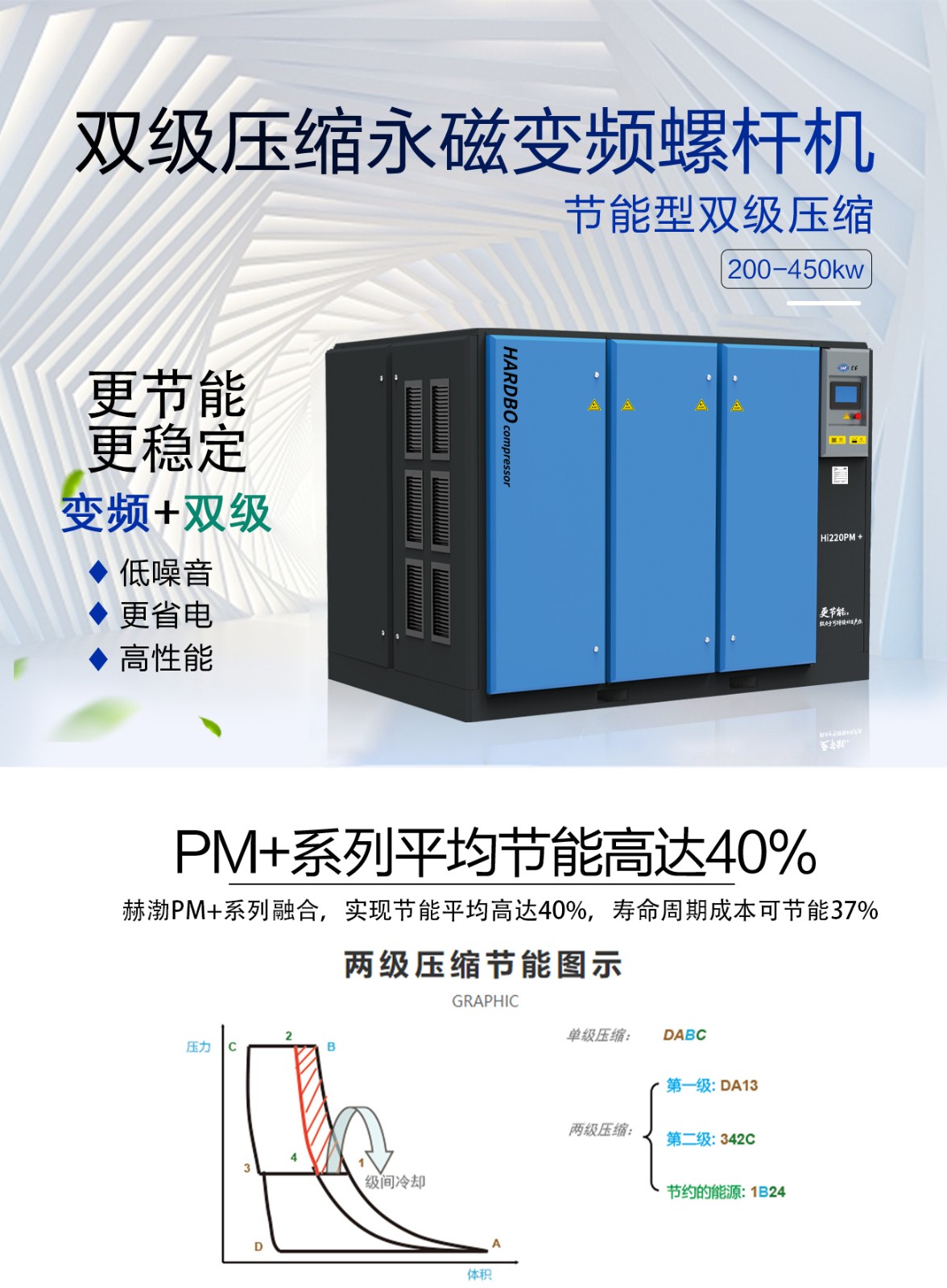 永磁變頻雙級壓縮螺桿空壓機200-450kw