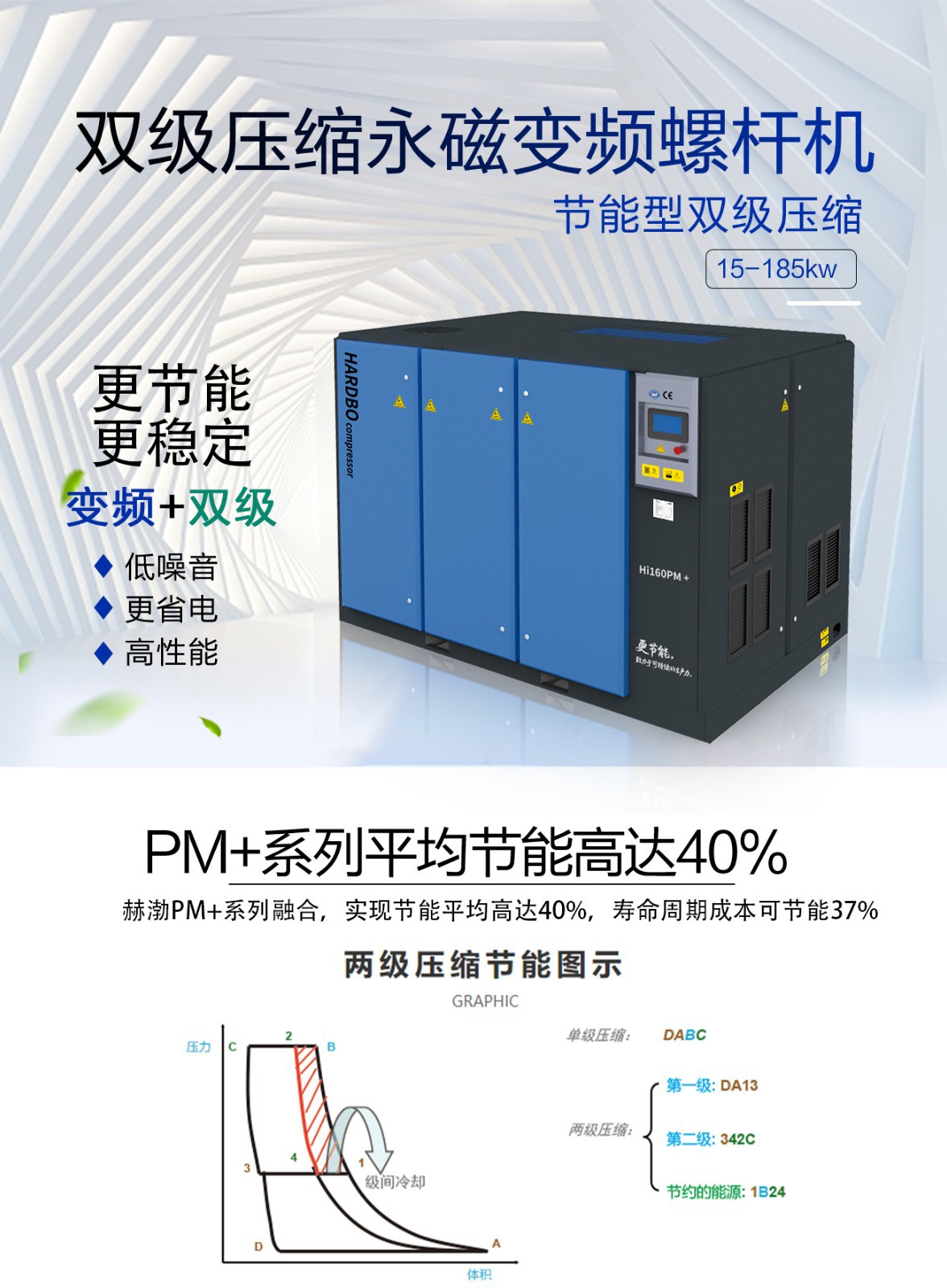 永磁變頻雙級壓縮螺桿空壓機詳情15~185kw